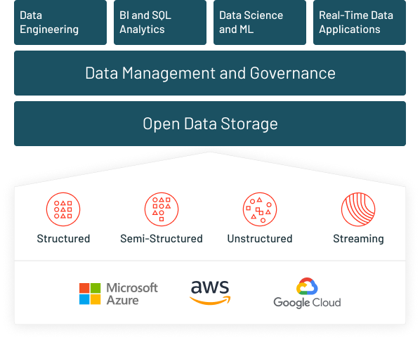 databricks