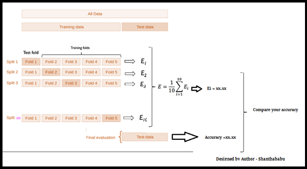 Sample K-Fold