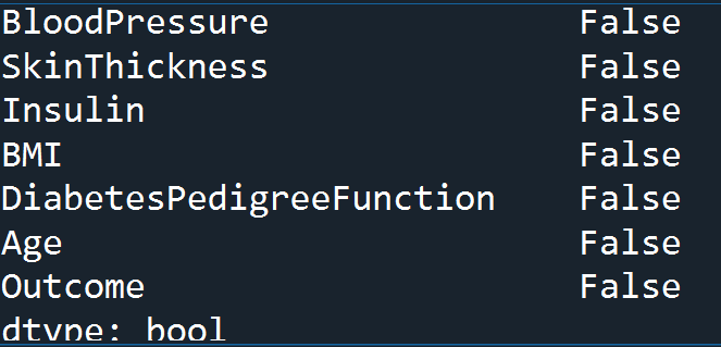 Machine Learning Diabetes false