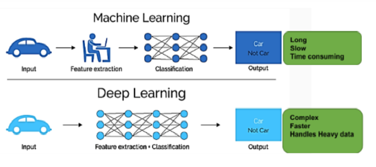 Why use PyTorch to speed up deep learning with GPUs?