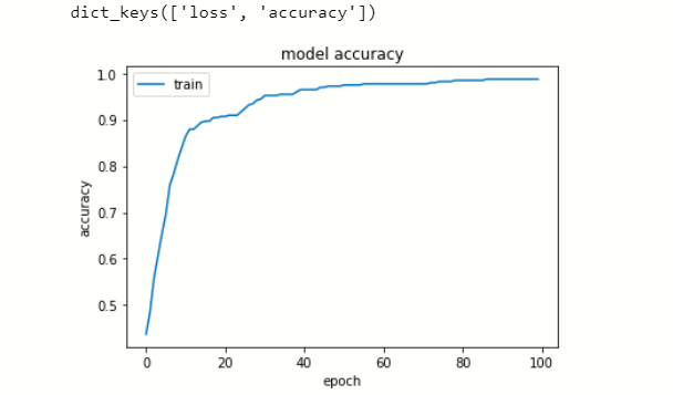 model accuracy