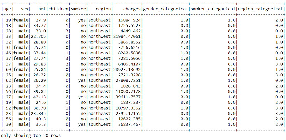 String Indexer 4