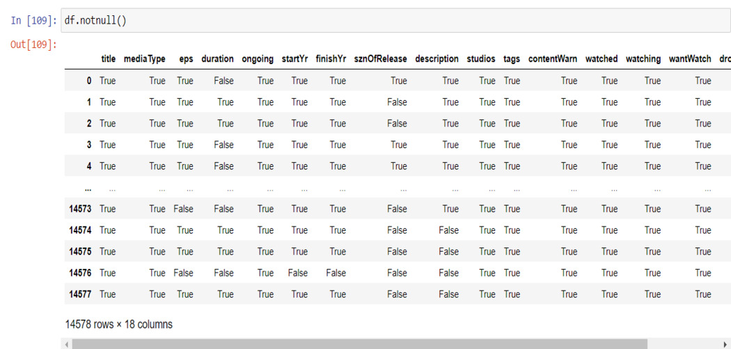 code output |pandas