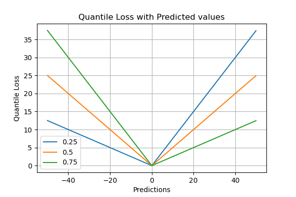 quantile loss