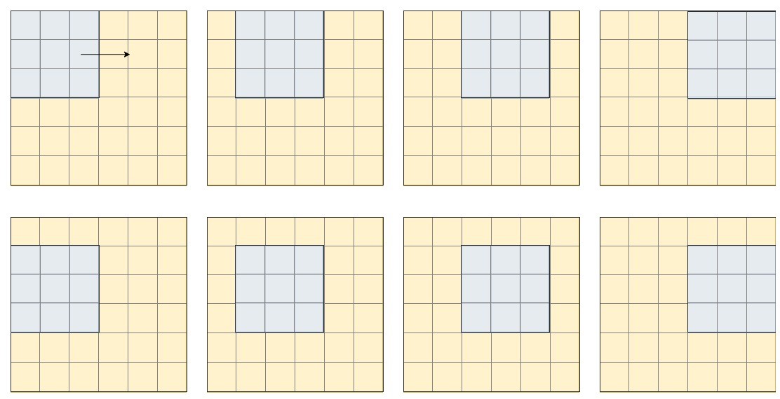  Convolutional Recurrent Neural Networks - square boxes