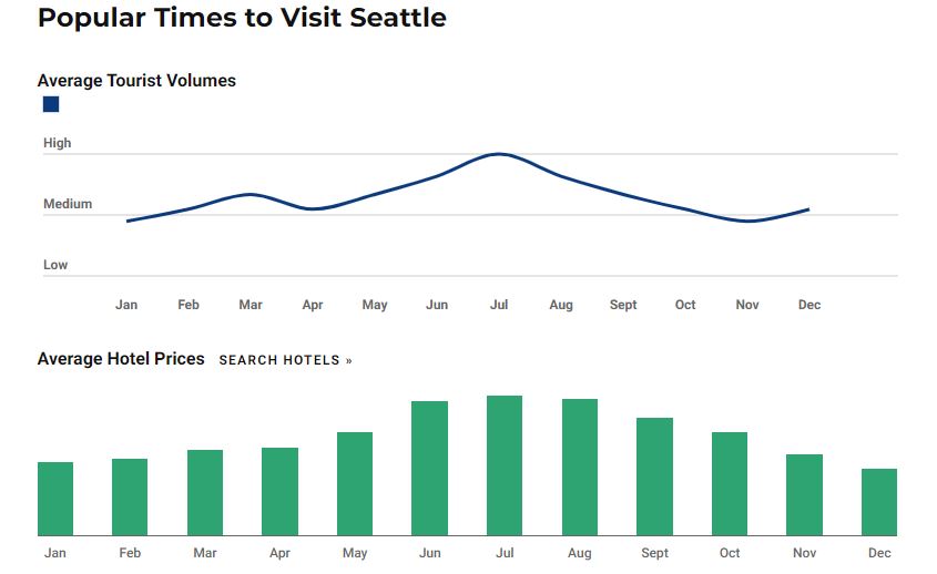 Predictive Analysis on AirBnB Data 2