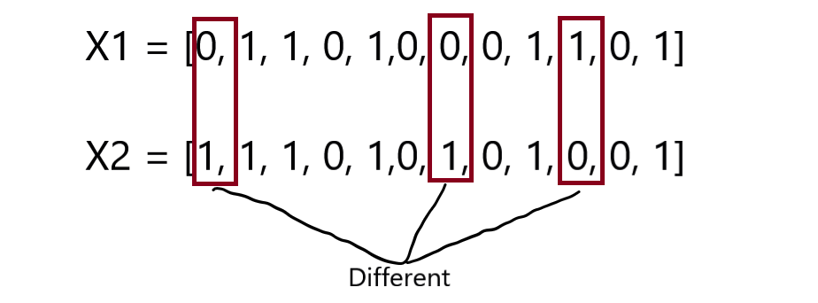 Hamming distance |distance measures