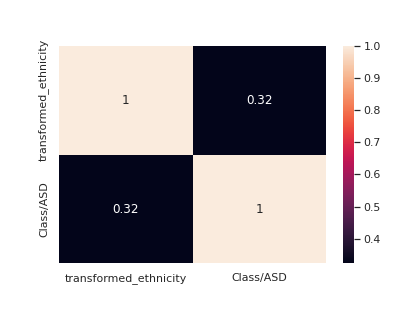 Data Science Competition