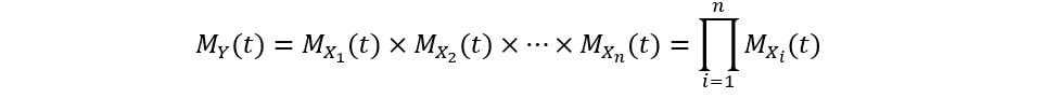 Moment Generating functions of y