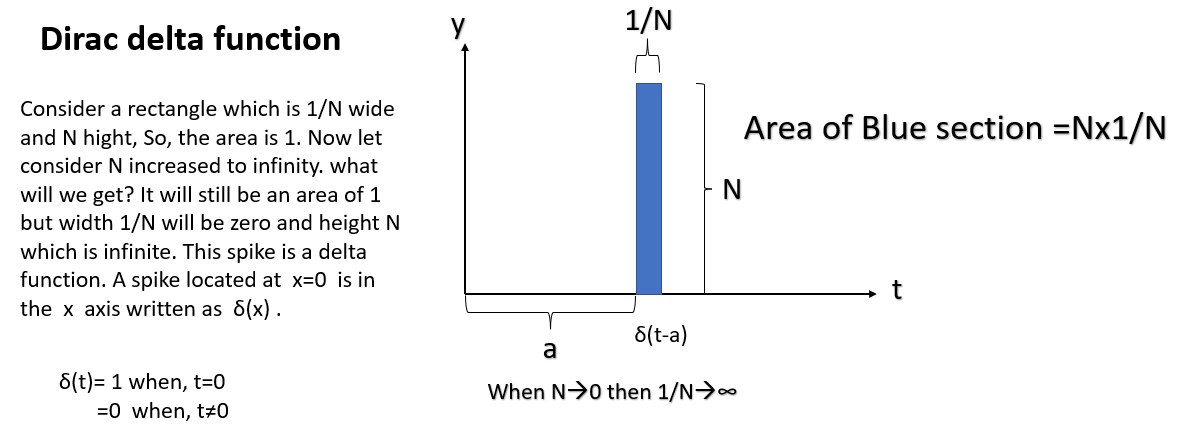 Impulse Response 