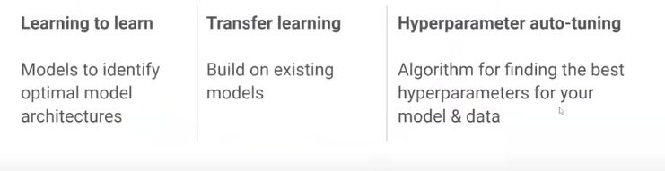 AutoML under the hood | machine learning