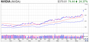 NVIDIA's Record-Breaking Performance and Soaring Stock Price | AI | GPUs