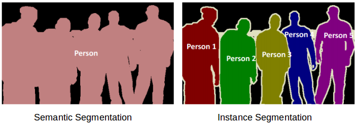 types of image segmentation