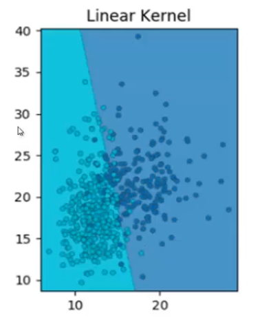 Linear kernel