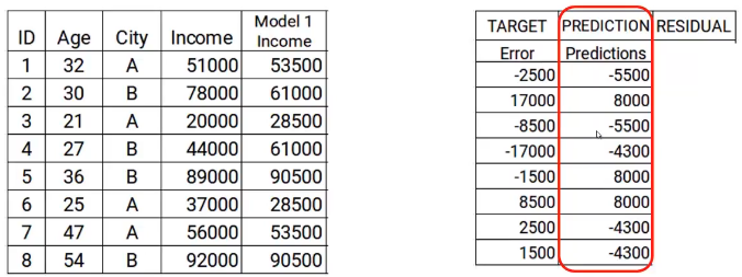 Gradient Boosting Machine Model step 3