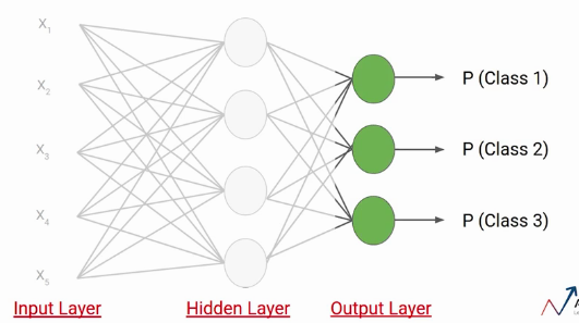 neural network softmax