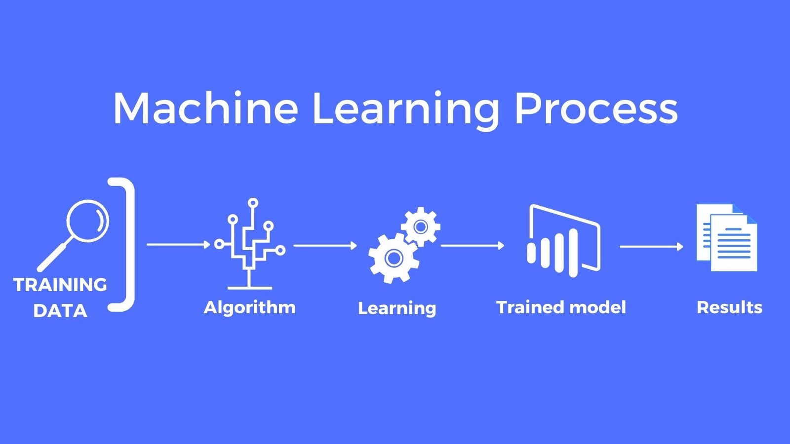 What is Machine Learning? 