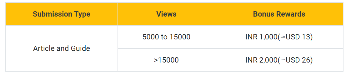 rewards based on views