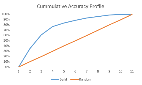 churn prediction - CAP