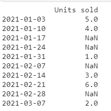 units sold