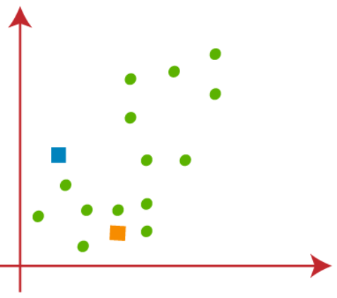 clustering - data points