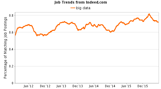 jobgraph