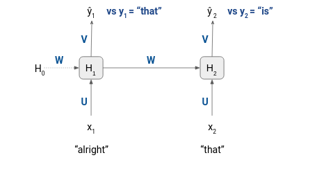 Natural Language Generation (NLG) System using PyTorch: language model