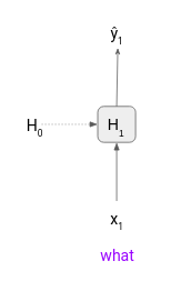 Natural_Language_Generation_(NLG)_System_using_PyTorch: text generation