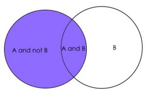 marginal probability, bayes theorem