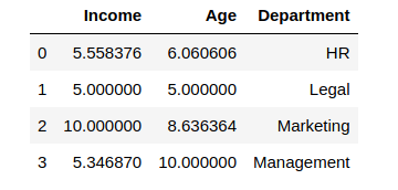 Min-Max Scaling