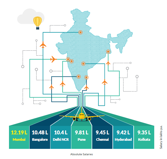 data science analytics salary in mumbai