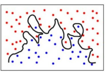 overfitting_