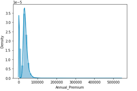 distplot