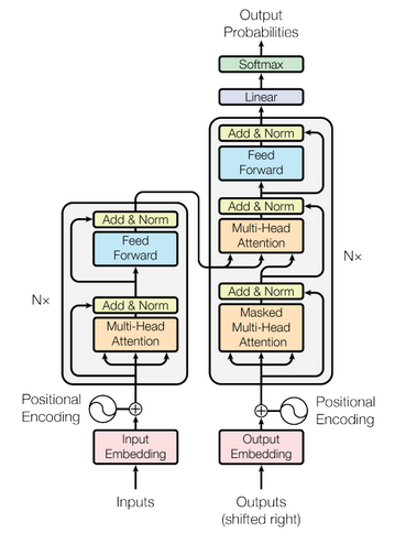 transformer nlp