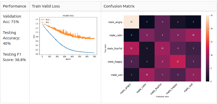 pitch tuning | speech emotions recognition