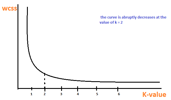 k-means clustering