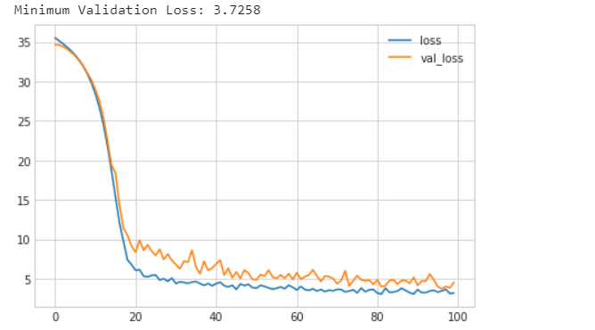 Kaggle 