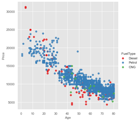 scatter plot 3 variables 