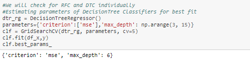 hyper- parameter tuning decision tree