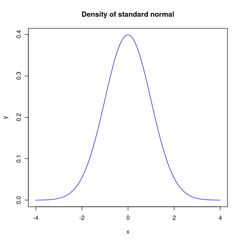 Line plot