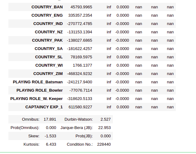 output 2 | Players Selling Price Prediction