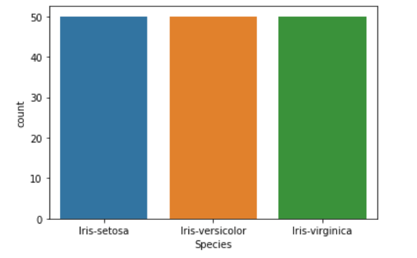 Visualizations| Classification