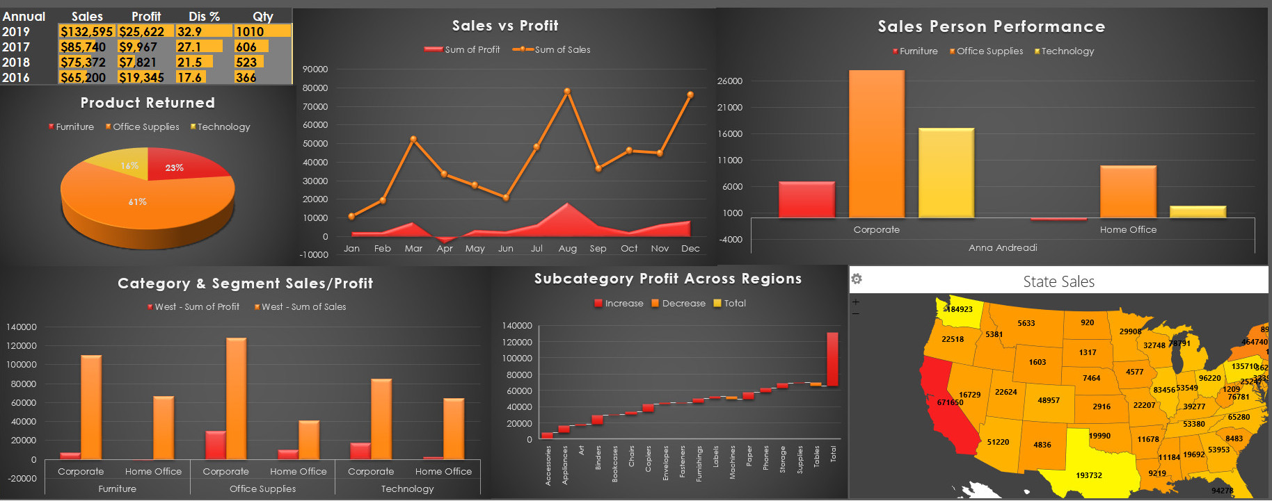 Data Analyst Career - Tools