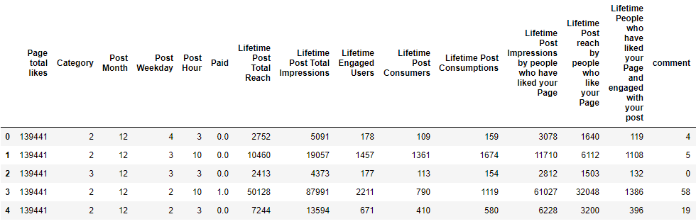 Input data