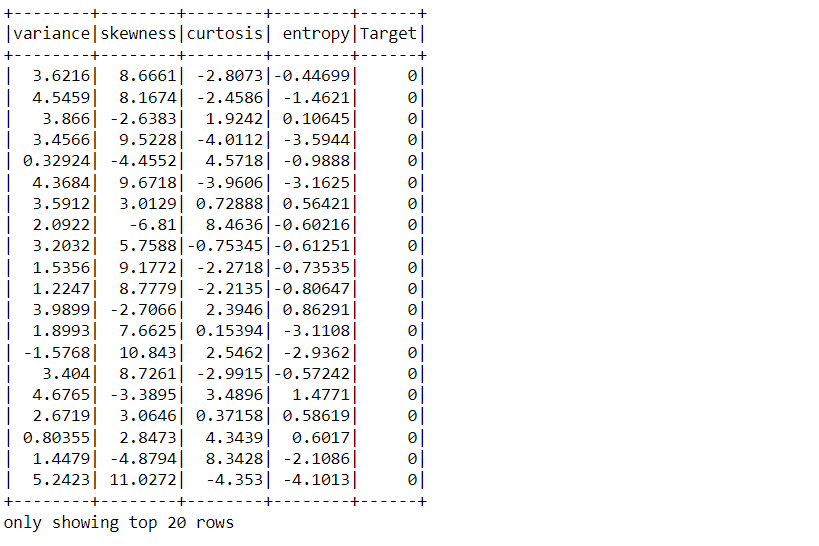 PySpark's MLIB | output