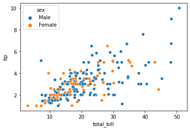 sns scatterplot