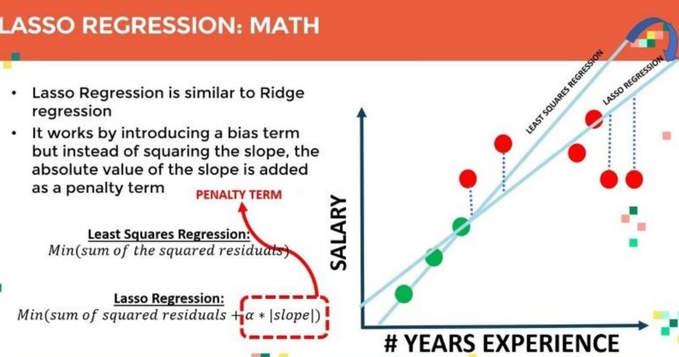 Regularization 