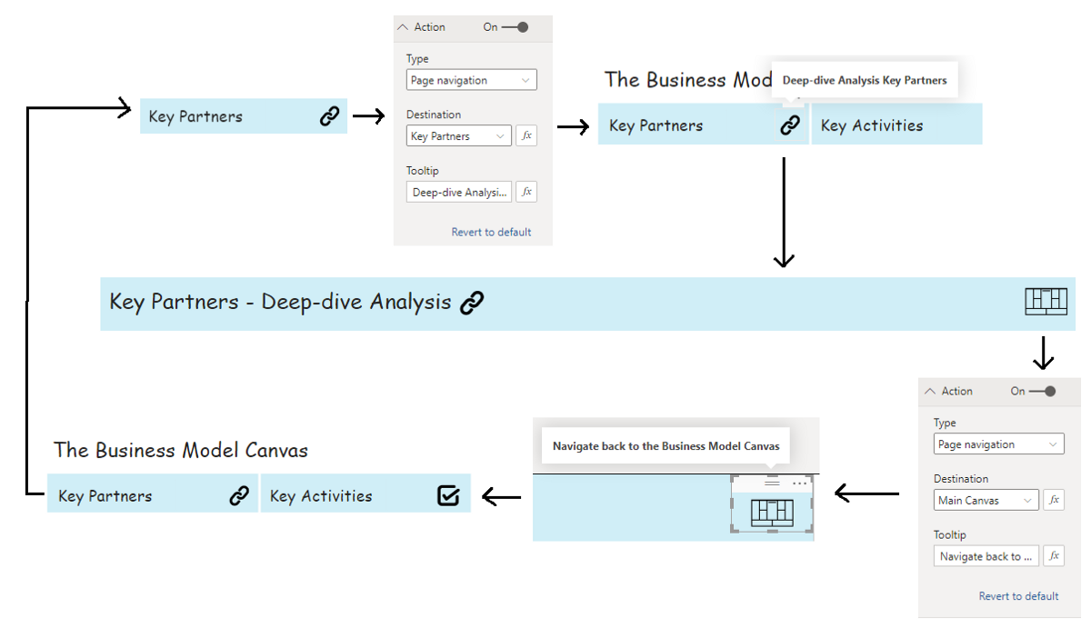 design thinking power bi