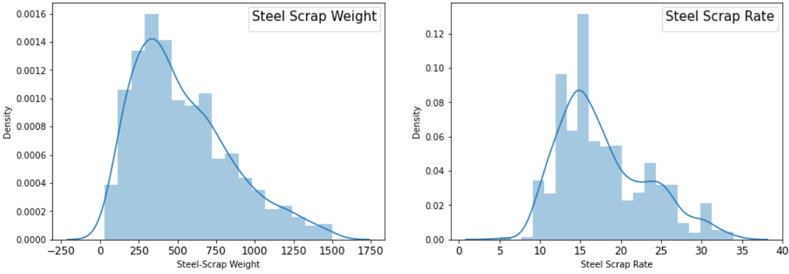 graphs