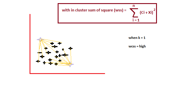 k-means clustering